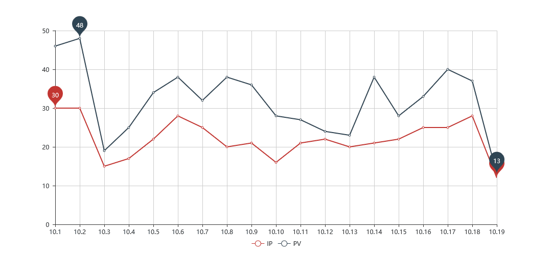 Ekim ayında Hong Kong sonbahar sergisi